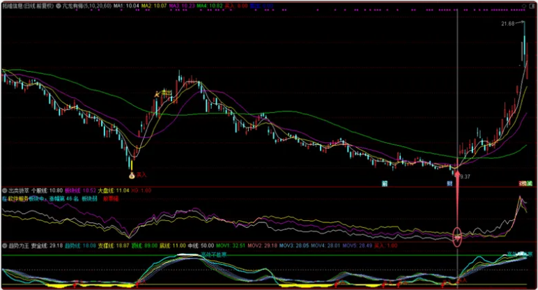 图片[5]智标公式网-提供金钻指标以及精品亲测实战指标公式，汇集各大股市名师高手教程、股市战法交流等.....【捕捉板块最强个股】通达信出类拔萃指标 揭示个股板块大盘关系 找出板块领涨强势个股（指标 副图 选股 源码）智标公式网-提供金钻指标以及精品亲测实战指标公式，汇集各大股市名师高手教程、股市战法交流等.....智标公式网