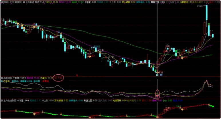 图片[6]智标公式网-提供金钻指标以及精品亲测实战指标公式，汇集各大股市名师高手教程、股市战法交流等.....【捕捉板块最强个股】通达信出类拔萃指标 揭示个股板块大盘关系 找出板块领涨强势个股（指标 副图 选股 源码）智标公式网-提供金钻指标以及精品亲测实战指标公式，汇集各大股市名师高手教程、股市战法交流等.....智标公式网