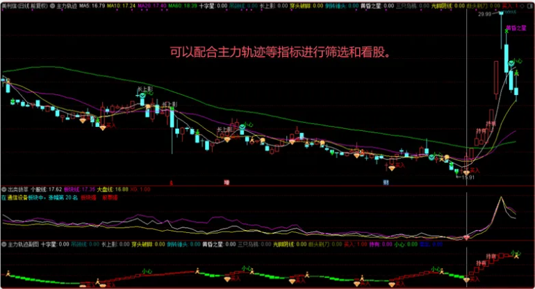 图片[7]智标公式网-提供金钻指标以及精品亲测实战指标公式，汇集各大股市名师高手教程、股市战法交流等.....【捕捉板块最强个股】通达信出类拔萃指标 揭示个股板块大盘关系 找出板块领涨强势个股（指标 副图 选股 源码）智标公式网-提供金钻指标以及精品亲测实战指标公式，汇集各大股市名师高手教程、股市战法交流等.....智标公式网