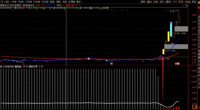 图片[2]智标公式网-提供金钻指标以及精品亲测实战指标公式，汇集各大股市名师高手教程、股市战法交流等.....【大师筹码峰】实战价值极高 专抓长线大牛，让利润奔跑的一个指标  通达信副图/免密/永久使用智标公式网-提供金钻指标以及精品亲测实战指标公式，汇集各大股市名师高手教程、股市战法交流等.....智标公式网