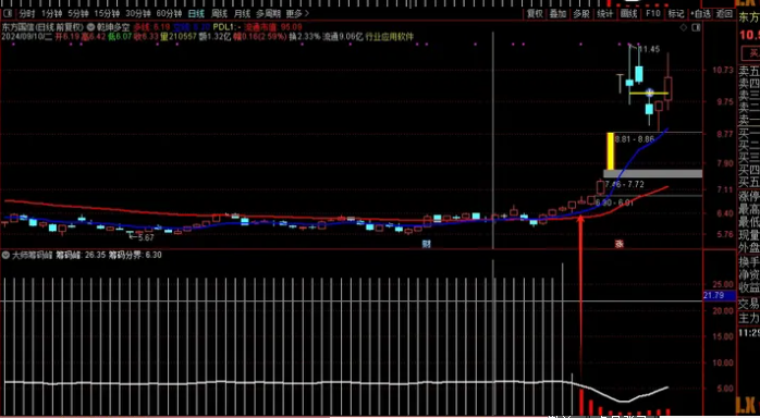 图片[4]智标公式网-提供金钻指标以及精品亲测实战指标公式，汇集各大股市名师高手教程、股市战法交流等.....【大师筹码峰】实战价值极高 专抓长线大牛，让利润奔跑的一个指标  通达信副图/免密/永久使用智标公式网-提供金钻指标以及精品亲测实战指标公式，汇集各大股市名师高手教程、股市战法交流等.....智标公式网