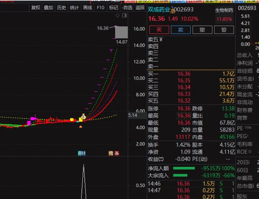 图片[1]智标公式网-提供金钻指标以及精品亲测实战指标公式，汇集各大股市名师高手教程、股市战法交流等.....【龙头金钻】买在连板龙头起涨点！！你能想到的龙头股全部锁定！无未来智标公式网-提供金钻指标以及精品亲测实战指标公式，汇集各大股市名师高手教程、股市战法交流等.....智标公式网