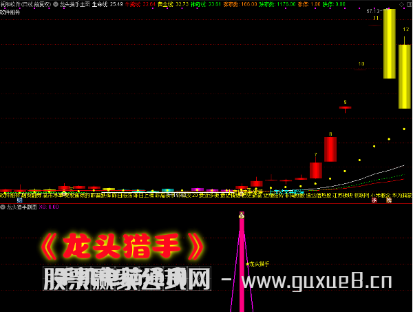 图片[1]智标公式网-提供金钻指标以及精品亲测实战指标公式，汇集各大股市名师高手教程、股市战法交流等.....【龙头猎手】主图附图选股/捕捉龙头起涨信号/手机电脑通用信号不漂移 （众筹指标）（众筹指标）智标公式网-提供金钻指标以及精品亲测实战指标公式，汇集各大股市名师高手教程、股市战法交流等.....智标公式网