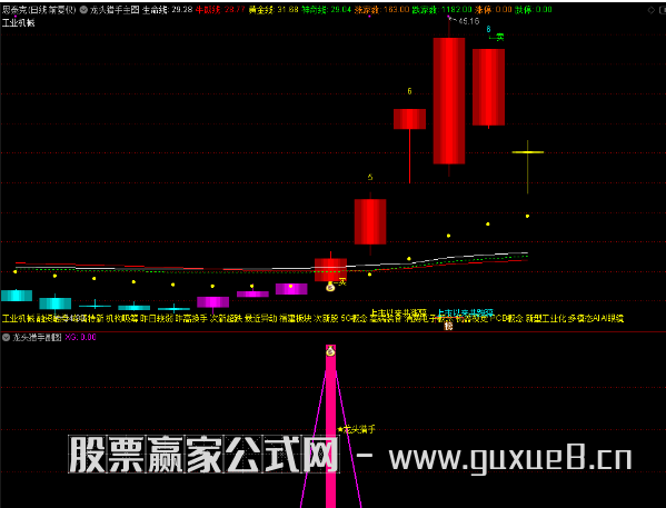 图片[3]智标公式网-提供金钻指标以及精品亲测实战指标公式，汇集各大股市名师高手教程、股市战法交流等.....【龙头猎手】主图附图选股/捕捉龙头起涨信号/手机电脑通用信号不漂移 （众筹指标）（众筹指标）智标公式网-提供金钻指标以及精品亲测实战指标公式，汇集各大股市名师高手教程、股市战法交流等.....智标公式网