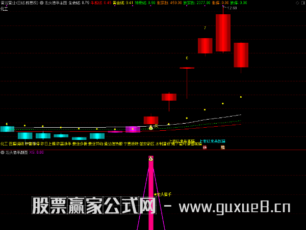 图片[4]智标公式网-提供金钻指标以及精品亲测实战指标公式，汇集各大股市名师高手教程、股市战法交流等.....【龙头猎手】主图附图选股/捕捉龙头起涨信号/手机电脑通用信号不漂移 （众筹指标）（众筹指标）智标公式网-提供金钻指标以及精品亲测实战指标公式，汇集各大股市名师高手教程、股市战法交流等.....智标公式网