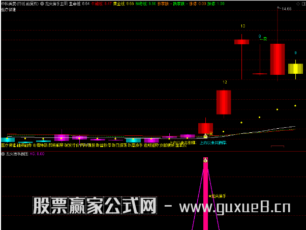 图片[5]智标公式网-提供金钻指标以及精品亲测实战指标公式，汇集各大股市名师高手教程、股市战法交流等.....【龙头猎手】主图附图选股/捕捉龙头起涨信号/手机电脑通用信号不漂移 （众筹指标）（众筹指标）智标公式网-提供金钻指标以及精品亲测实战指标公式，汇集各大股市名师高手教程、股市战法交流等.....智标公式网