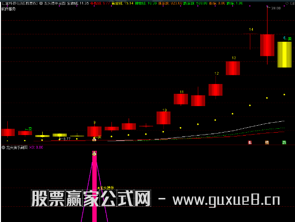 图片[6]智标公式网-提供金钻指标以及精品亲测实战指标公式，汇集各大股市名师高手教程、股市战法交流等.....【龙头猎手】主图附图选股/捕捉龙头起涨信号/手机电脑通用信号不漂移 （众筹指标）（众筹指标）智标公式网-提供金钻指标以及精品亲测实战指标公式，汇集各大股市名师高手教程、股市战法交流等.....智标公式网