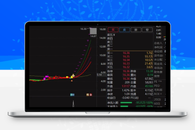 【龙头金钻】买在连板龙头起涨点！！你能想到的龙头股全部锁定！无未来智标公式网-提供金钻指标以及精品亲测实战指标公式，汇集各大股市名师高手教程、股市战法交流等.....智标公式网