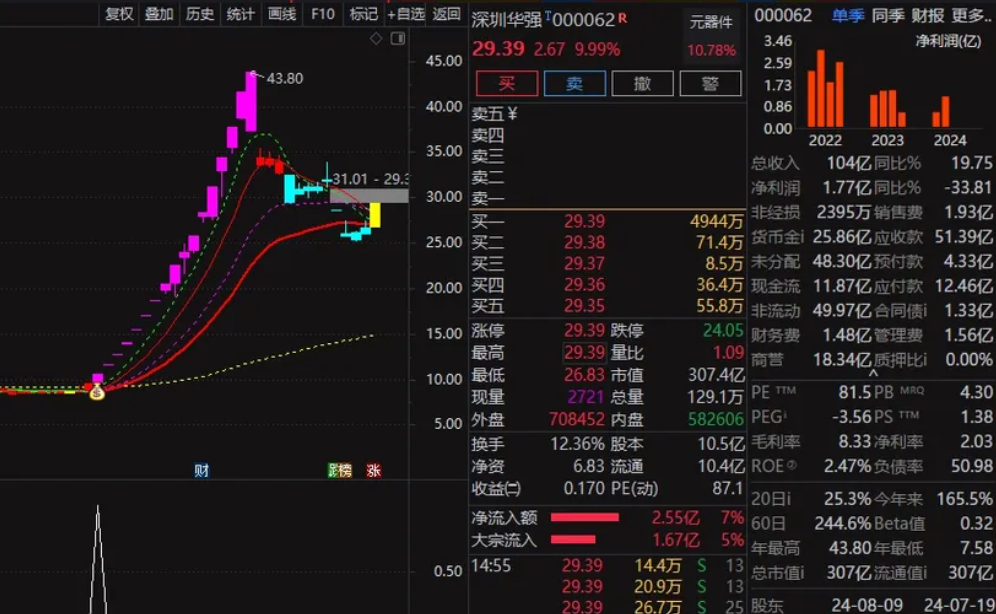 图片[2]智标公式网-提供金钻指标以及精品亲测实战指标公式，汇集各大股市名师高手教程、股市战法交流等.....【龙头金钻】买在连板龙头起涨点！！你能想到的龙头股全部锁定！无未来智标公式网-提供金钻指标以及精品亲测实战指标公式，汇集各大股市名师高手教程、股市战法交流等.....智标公式网
