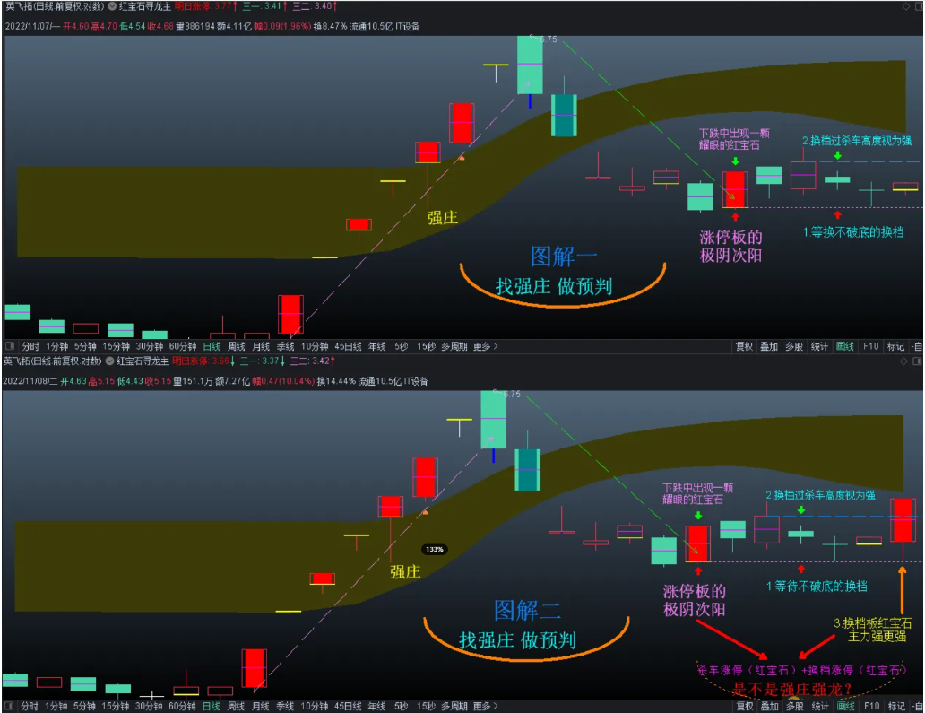 图片[1]智标公式网-提供金钻指标以及精品亲测实战指标公式，汇集各大股市名师高手教程、股市战法交流等.....【红宝石寻龙诀】强庄强龙主控 红宝石战法（通达信 主图 源码开放）智标公式网-提供金钻指标以及精品亲测实战指标公式，汇集各大股市名师高手教程、股市战法交流等.....智标公式网