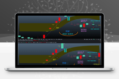 【红宝石寻龙诀】强庄强龙主控 红宝石战法（通达信 主图 源码开放）智标公式网-提供金钻指标以及精品亲测实战指标公式，汇集各大股市名师高手教程、股市战法交流等.....智标公式网