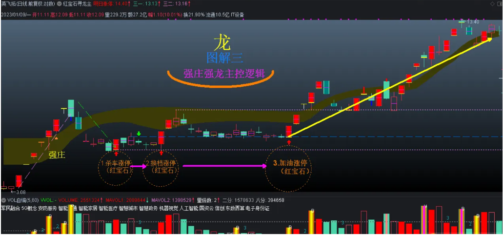 图片[2]智标公式网-提供金钻指标以及精品亲测实战指标公式，汇集各大股市名师高手教程、股市战法交流等.....【红宝石寻龙诀】强庄强龙主控 红宝石战法（通达信 主图 源码开放）智标公式网-提供金钻指标以及精品亲测实战指标公式，汇集各大股市名师高手教程、股市战法交流等.....智标公式网