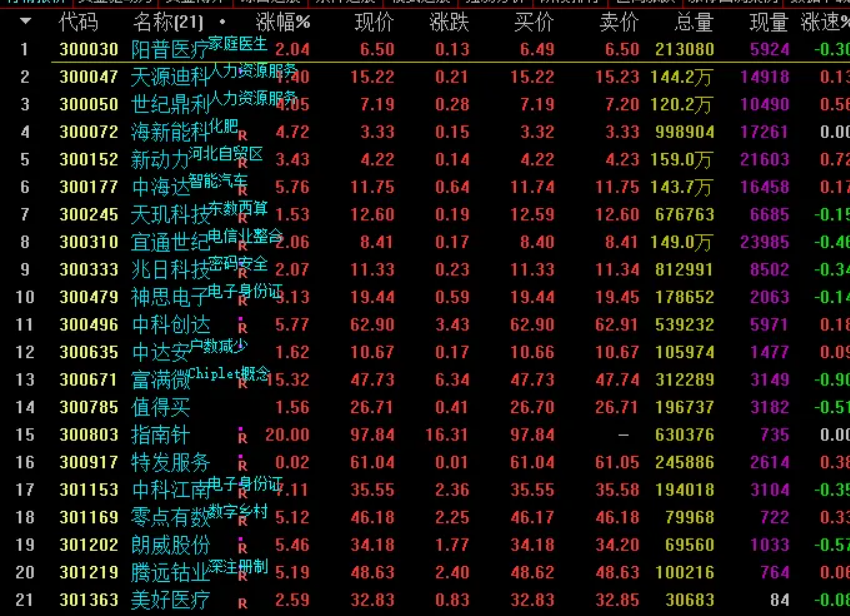 图片[1]智标公式网-提供金钻指标以及精品亲测实战指标公式，汇集各大股市名师高手教程、股市战法交流等.....【超强抓妖】抓尽一切强势牛股 首板就抓光智科技、大宏利、捷邦科技、新动力等 通达信 副图/选股 源码抓尽一切强势牛股智标公式网-提供金钻指标以及精品亲测实战指标公式，汇集各大股市名师高手教程、股市战法交流等.....智标公式网