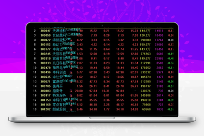 【超强抓妖】抓尽一切强势牛股 首板就抓光智科技、大宏利、捷邦科技、新动力等 通达信 副图/选股 源码智标公式网-提供金钻指标以及精品亲测实战指标公式，汇集各大股市名师高手教程、股市战法交流等.....智标公式网