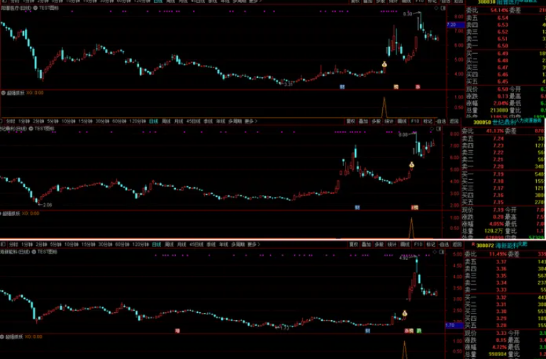 图片[3]智标公式网-提供金钻指标以及精品亲测实战指标公式，汇集各大股市名师高手教程、股市战法交流等.....【超强抓妖】抓尽一切强势牛股 首板就抓光智科技、大宏利、捷邦科技、新动力等 通达信 副图/选股 源码抓尽一切强势牛股智标公式网-提供金钻指标以及精品亲测实战指标公式，汇集各大股市名师高手教程、股市战法交流等.....智标公式网