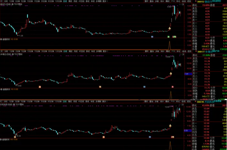 图片[4]智标公式网-提供金钻指标以及精品亲测实战指标公式，汇集各大股市名师高手教程、股市战法交流等.....【超强抓妖】抓尽一切强势牛股 首板就抓光智科技、大宏利、捷邦科技、新动力等 通达信 副图/选股 源码抓尽一切强势牛股智标公式网-提供金钻指标以及精品亲测实战指标公式，汇集各大股市名师高手教程、股市战法交流等.....智标公式网