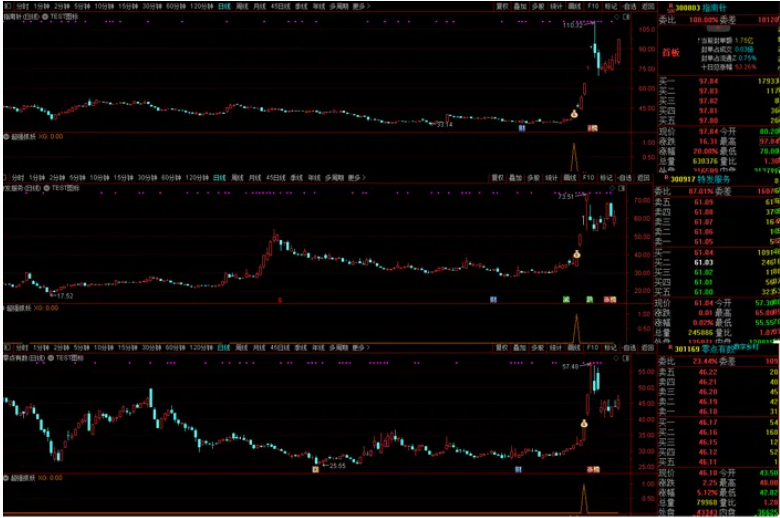 图片[5]智标公式网-提供金钻指标以及精品亲测实战指标公式，汇集各大股市名师高手教程、股市战法交流等.....【超强抓妖】抓尽一切强势牛股 首板就抓光智科技、大宏利、捷邦科技、新动力等 通达信 副图/选股 源码抓尽一切强势牛股智标公式网-提供金钻指标以及精品亲测实战指标公式，汇集各大股市名师高手教程、股市战法交流等.....智标公式网