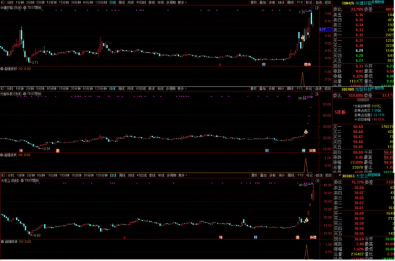 图片[6]智标公式网-提供金钻指标以及精品亲测实战指标公式，汇集各大股市名师高手教程、股市战法交流等.....【超强抓妖】抓尽一切强势牛股 首板就抓光智科技、大宏利、捷邦科技、新动力等 通达信 副图/选股 源码抓尽一切强势牛股智标公式网-提供金钻指标以及精品亲测实战指标公式，汇集各大股市名师高手教程、股市战法交流等.....智标公式网