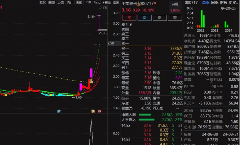 图片[3]智标公式网-提供金钻指标以及精品亲测实战指标公式，汇集各大股市名师高手教程、股市战法交流等.....【龙头金钻】买在连板龙头起涨点！！你能想到的龙头股全部锁定！无未来智标公式网-提供金钻指标以及精品亲测实战指标公式，汇集各大股市名师高手教程、股市战法交流等.....智标公式网