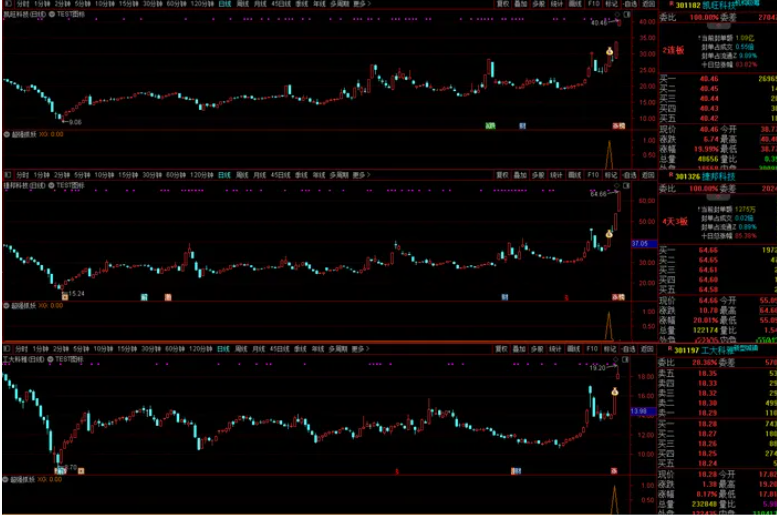 图片[7]智标公式网-提供金钻指标以及精品亲测实战指标公式，汇集各大股市名师高手教程、股市战法交流等.....【超强抓妖】抓尽一切强势牛股 首板就抓光智科技、大宏利、捷邦科技、新动力等 通达信 副图/选股 源码抓尽一切强势牛股智标公式网-提供金钻指标以及精品亲测实战指标公式，汇集各大股市名师高手教程、股市战法交流等.....智标公式网