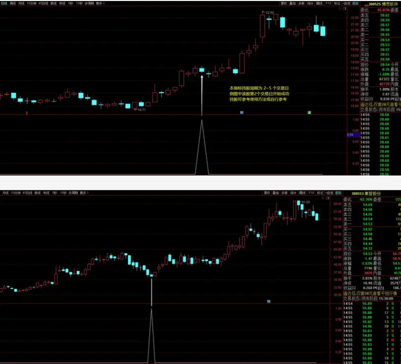 图片[2]智标公式网-提供金钻指标以及精品亲测实战指标公式，汇集各大股市名师高手教程、股市战法交流等.....【顺势寻牛】金钻指标升华版 右侧交易短线中线必备 通达信幅图选股公式源码智标公式网-提供金钻指标以及精品亲测实战指标公式，汇集各大股市名师高手教程、股市战法交流等.....智标公式网
