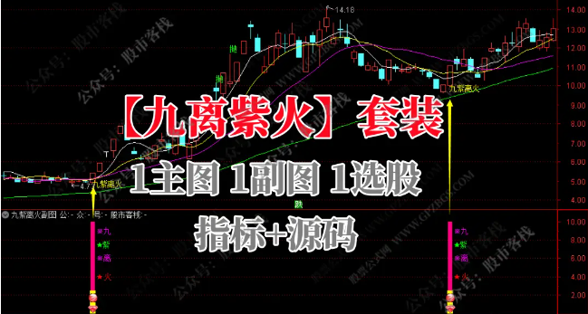 图片[1]智标公式网-提供金钻指标以及精品亲测实战指标公式，汇集各大股市名师高手教程、股市战法交流等.....【九紫离火】底部起爆拉升神器 九紫离火主图附图选股金钻指标 手机电脑通达信通用【众筹指标系列】 智标公式网-提供金钻指标以及精品亲测实战指标公式，汇集各大股市名师高手教程、股市战法交流等.....智标公式网