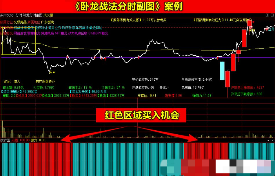 图片[1]智标公式网-提供金钻指标以及精品亲测实战指标公式，汇集各大股市名师高手教程、股市战法交流等.....【卧龙起爆战法】七彩共振带分时上车 套装指标 通达信手机电脑通用 源码附图-股票赢家公式网-提供金钻指标以及精品亲测实战指标公式，汇集各大股市名师高手教程、股市战法交流等.....股票赢家公式网