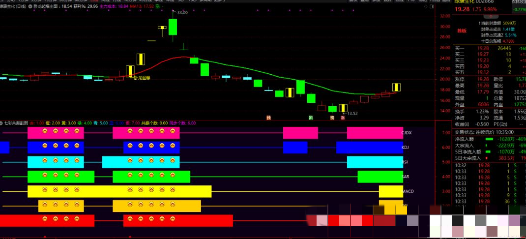 图片[4]智标公式网-提供金钻指标以及精品亲测实战指标公式，汇集各大股市名师高手教程、股市战法交流等.....【卧龙起爆战法】七彩共振带分时上车 套装指标 通达信手机电脑通用 源码附图-股票赢家公式网-提供金钻指标以及精品亲测实战指标公式，汇集各大股市名师高手教程、股市战法交流等.....股票赢家公式网