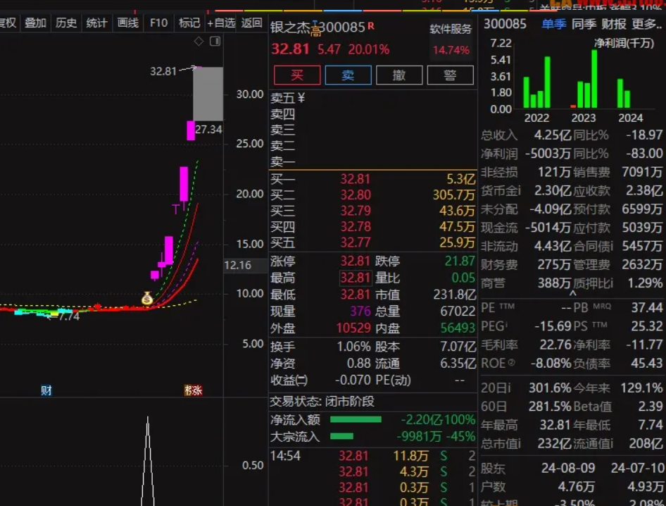 图片[4]智标公式网-提供金钻指标以及精品亲测实战指标公式，汇集各大股市名师高手教程、股市战法交流等.....【龙头金钻】买在连板龙头起涨点！！你能想到的龙头股全部锁定！无未来智标公式网-提供金钻指标以及精品亲测实战指标公式，汇集各大股市名师高手教程、股市战法交流等.....智标公式网