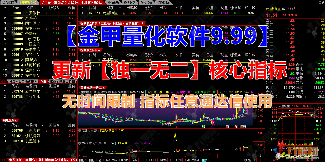 图片[1]智标公式网-提供金钻指标以及精品亲测实战指标公式，汇集各大股市名师高手教程、股市战法交流等.....【金甲量化竞价系统V9.99】通达信最新研究版 更新独一无二核心指标无时间限制 软件+指标 永久使用【众筹指标系列】智标公式网-提供金钻指标以及精品亲测实战指标公式，汇集各大股市名师高手教程、股市战法交流等.....智标公式网