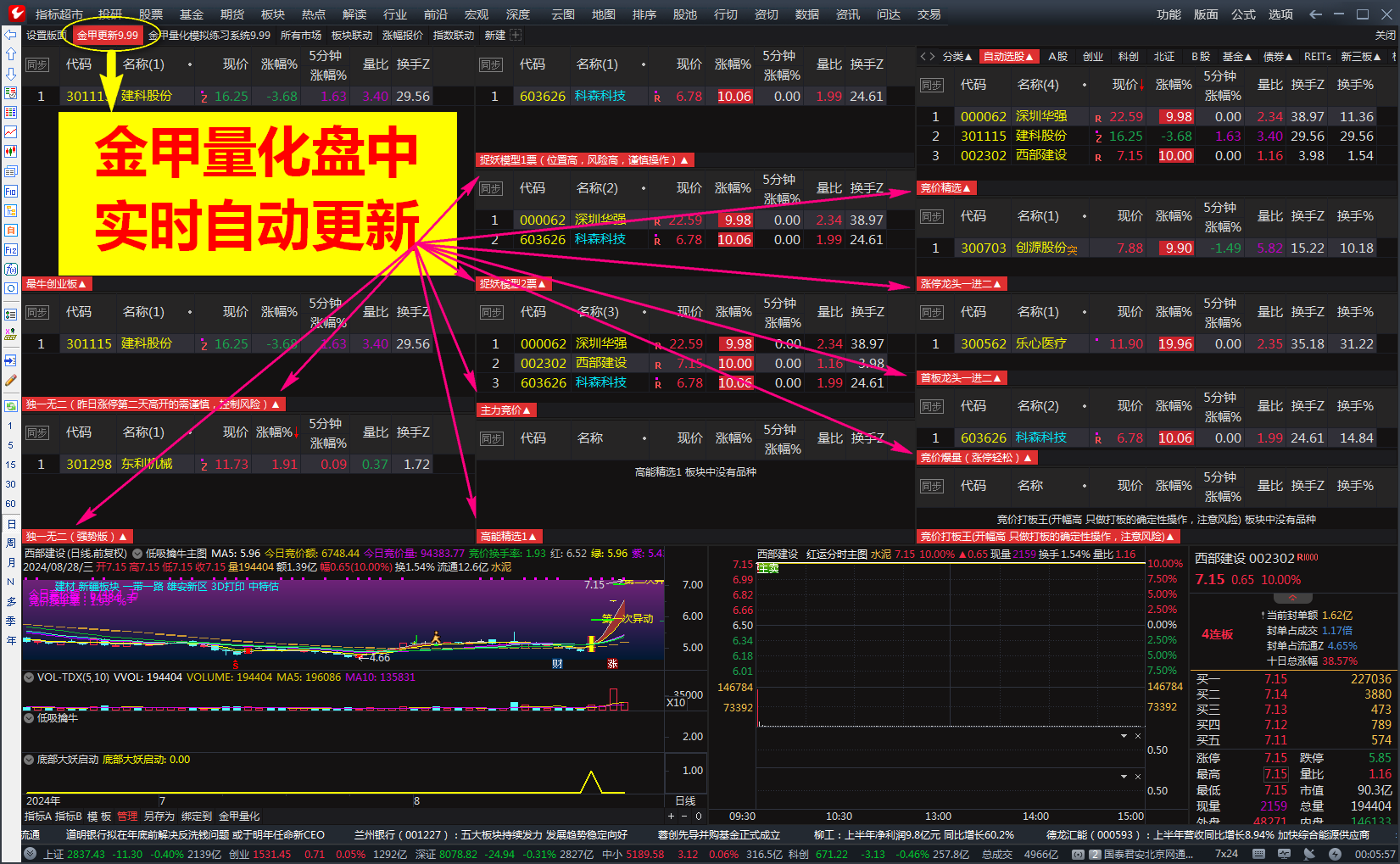 图片[6]智标公式网-提供金钻指标以及精品亲测实战指标公式，汇集各大股市名师高手教程、股市战法交流等.....【金甲量化竞价系统V9.99】通达信最新研究版 更新独一无二核心指标无时间限制 软件+指标 永久使用【众筹指标系列】智标公式网-提供金钻指标以及精品亲测实战指标公式，汇集各大股市名师高手教程、股市战法交流等.....智标公式网