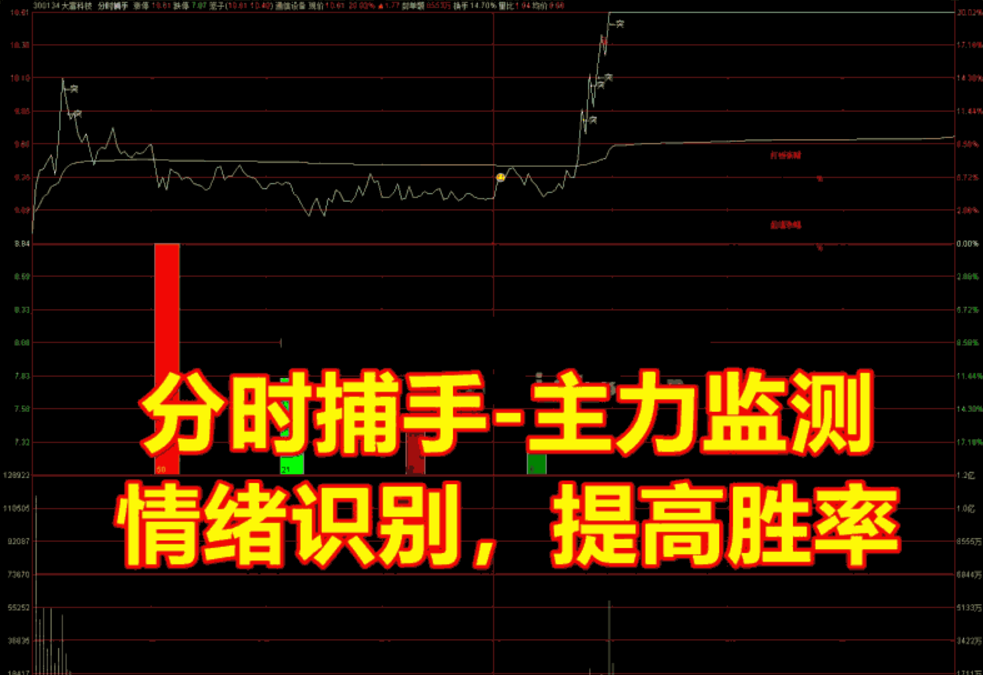 图片[1]智标公式网-提供金钻指标以及精品亲测实战指标公式，汇集各大股市名师高手教程、股市战法交流等.....【分时主图|T0】指标 分时捕手-分时图识别主力动向 监测情绪 提高分时交易成功率 分时主图T0指