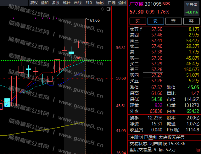图片[2]智标公式网-提供金钻指标以及精品亲测实战指标公式，汇集各大股市名师高手教程、股市战法交流等.....连续4天 尾盘池 个股案例跟踪  太牛了 选股牛  收益牛 ！智标公式网-提供金钻指标以及精品亲测实战指标公式，汇集各大股市名师高手教程、股市战法交流等.....智标公式网