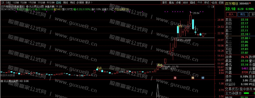 图片[1]智标公式网-提供金钻指标以及精品亲测实战指标公式，汇集各大股市名师高手教程、股市战法交流等.....【风云再起】重战江湖 精彩大戏隆重拉开序幕 通达信主图 副图 选股全套指标 无未来函数