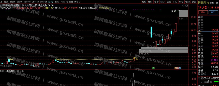 图片[2]智标公式网-提供金钻指标以及精品亲测实战指标公式，汇集各大股市名师高手教程、股市战法交流等.....【风云再起】重战江湖 精彩大戏隆重拉开序幕 通达信主图 副图 选股全套指标 无未来函数