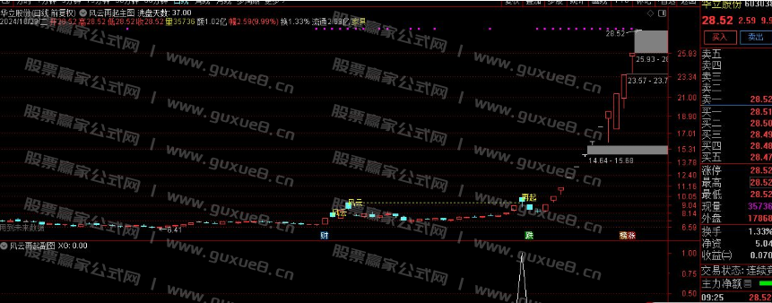 图片[4]智标公式网-提供金钻指标以及精品亲测实战指标公式，汇集各大股市名师高手教程、股市战法交流等.....【风云再起】重战江湖 精彩大戏隆重拉开序幕 通达信主图 副图 选股全套指标 无未来函数