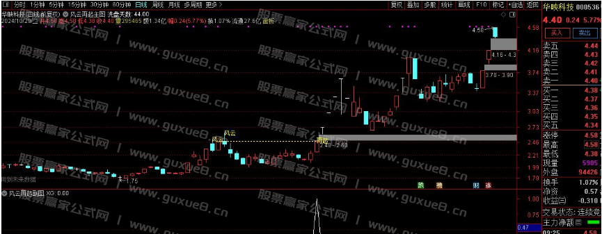 图片[8]智标公式网-提供金钻指标以及精品亲测实战指标公式，汇集各大股市名师高手教程、股市战法交流等.....【风云再起】重战江湖 精彩大戏隆重拉开序幕 通达信主图 副图 选股全套指标 无未来函数