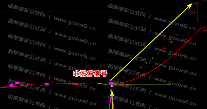 图片[1]智标公式网-提供金钻指标以及精品亲测实战指标公式，汇集各大股市名师高手教程、股市战法交流等.....【皇者擒妖令】VIP珍藏版 胜率比较高，一年4-6个信号，信号很少！捉妖一字板，股市把利剑