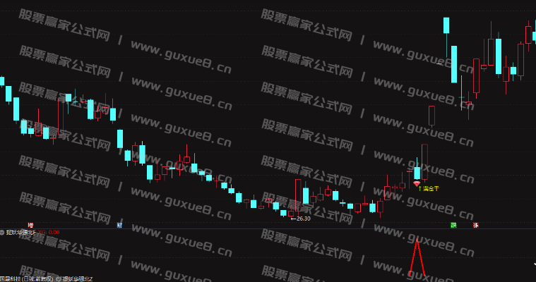 图片[2]智标公式网-提供金钻指标以及精品亲测实战指标公式，汇集各大股市名师高手教程、股市战法交流等.....【捉妖华强北】套装 信号少而精 专门抓妖精品 手机电脑通用 无未来函数 通达信指标