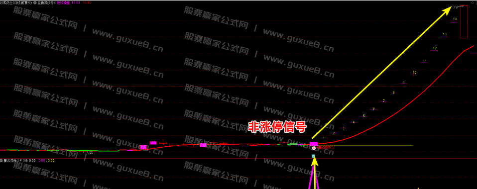 图片[7]智标公式网-提供金钻指标以及精品亲测实战指标公式，汇集各大股市名师高手教程、股市战法交流等.....【皇者擒妖令】VIP珍藏版 胜率比较高，一年4-6个信号，信号很少！捉妖一字板，股市把利剑
