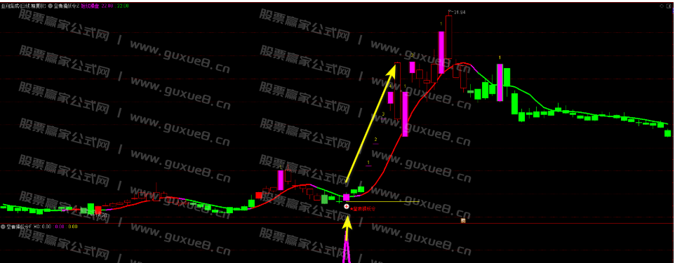 图片[9]智标公式网-提供金钻指标以及精品亲测实战指标公式，汇集各大股市名师高手教程、股市战法交流等.....【皇者擒妖令】VIP珍藏版 胜率比较高，一年4-6个信号，信号很少！捉妖一字板，股市把利剑