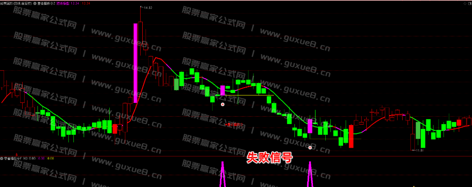 图片[13]智标公式网-提供金钻指标以及精品亲测实战指标公式，汇集各大股市名师高手教程、股市战法交流等.....【皇者擒妖令】VIP珍藏版 胜率比较高，一年4-6个信号，信号很少！捉妖一字板，股市把利剑