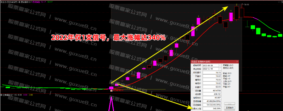 图片[15]智标公式网-提供金钻指标以及精品亲测实战指标公式，汇集各大股市名师高手教程、股市战法交流等.....【皇者擒妖令】VIP珍藏版 胜率比较高，一年4-6个信号，信号很少！捉妖一字板，股市把利剑