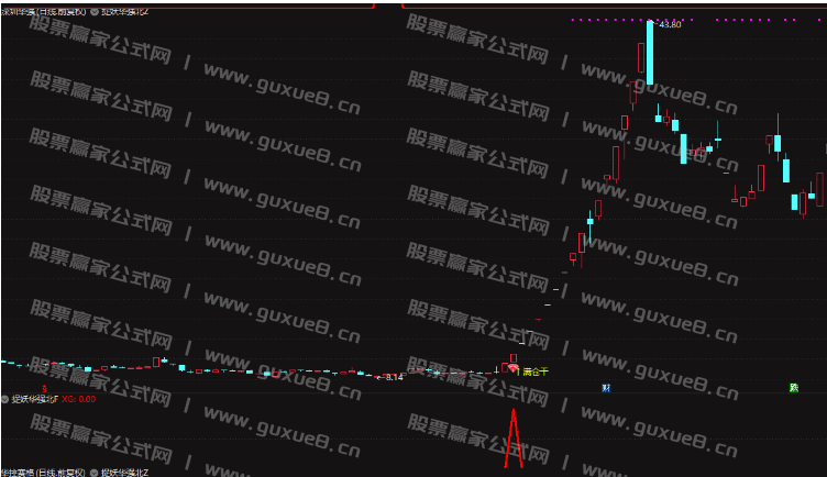 图片[3]智标公式网-提供金钻指标以及精品亲测实战指标公式，汇集各大股市名师高手教程、股市战法交流等.....【捉妖华强北】套装 信号少而精 专门抓妖精品 手机电脑通用 无未来函数 通达信指标