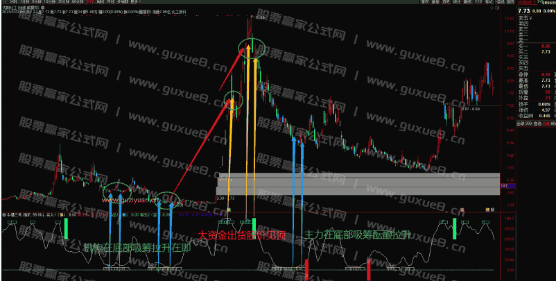 图片[1]智标公式网-提供金钻指标以及精品亲测实战指标公式，汇集各大股市名师高手教程、股市战法交流等.....【风云三号】最牛抄底逃顶买在最低点卖在最高点副图指标 无未来函数 （某宝卖3980元）智标公式网-提供金钻指标以及精品亲测实战指标公式，汇集各大股市名师高手教程、股市战法交流等.....智标公式网