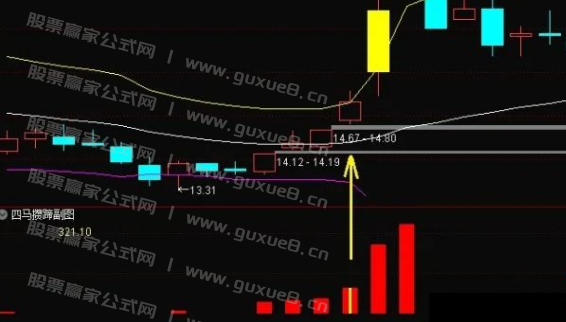 图片[1]智标公式网-提供金钻指标以及精品亲测实战指标公式，汇集各大股市名师高手教程、股市战法交流等.....【四马攒蹄】 超牛的副图数4根依次放大的红柱买入就能赚，超级好用！