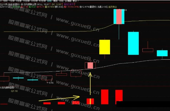图片[3]智标公式网-提供金钻指标以及精品亲测实战指标公式，汇集各大股市名师高手教程、股市战法交流等.....【四马攒蹄】 超牛的副图数4根依次放大的红柱买入就能赚，超级好用！