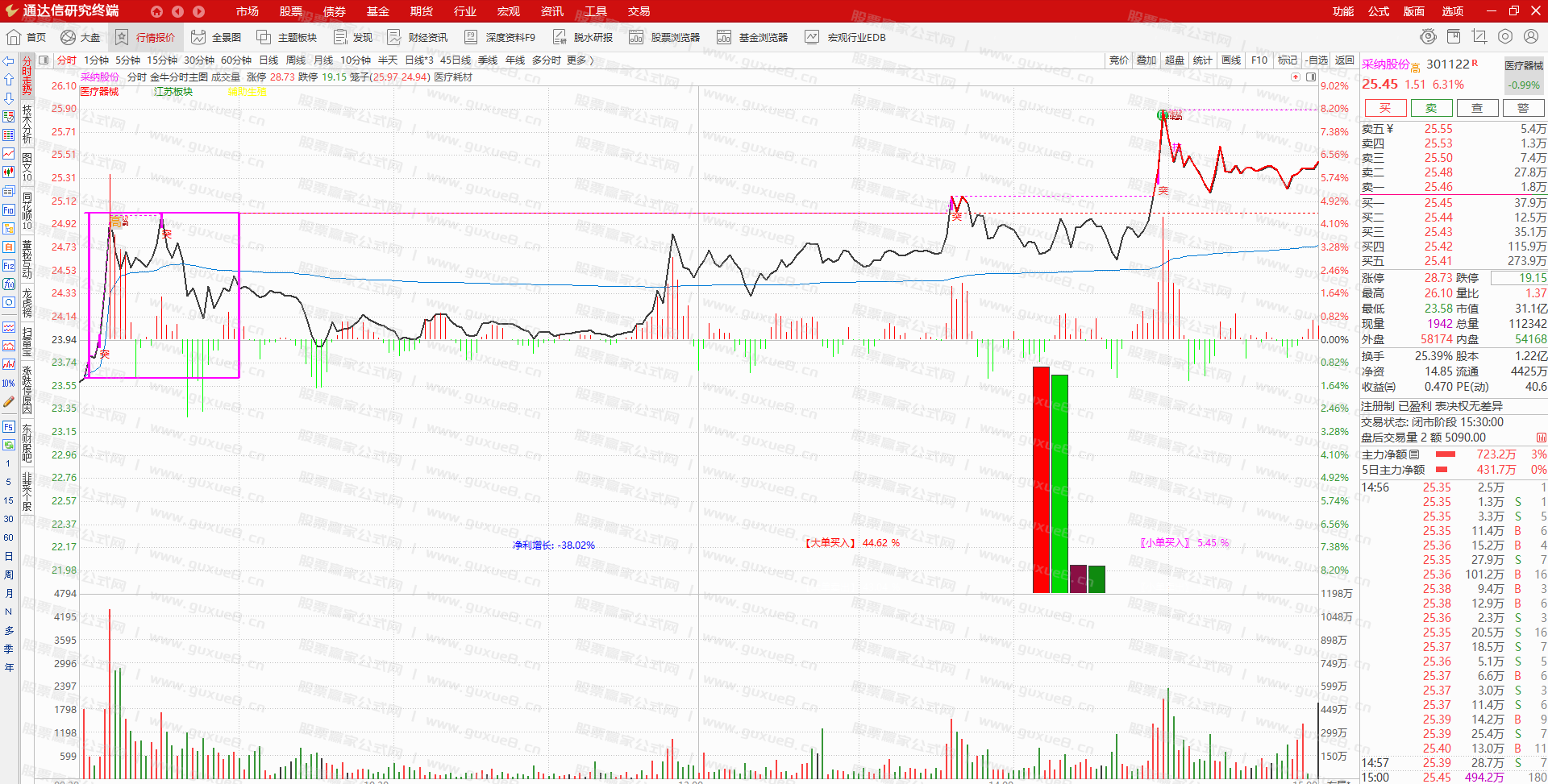图片[2]智标公式网-提供金钻指标以及精品亲测实战指标公式，汇集各大股市名师高手教程、股市战法交流等.....2024年11月21日 尾盘池 尾盘一股 采纳股份(301122)智标公式网-提供金钻指标以及精品亲测实战指标公式，汇集各大股市名师高手教程、股市战法交流等.....智标公式网