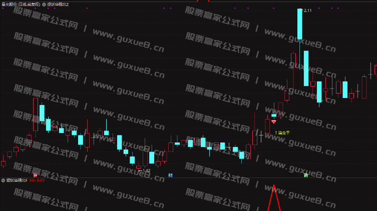 图片[4]智标公式网-提供金钻指标以及精品亲测实战指标公式，汇集各大股市名师高手教程、股市战法交流等.....【捉妖华强北】套装 信号少而精 专门抓妖精品 手机电脑通用 无未来函数 通达信指标