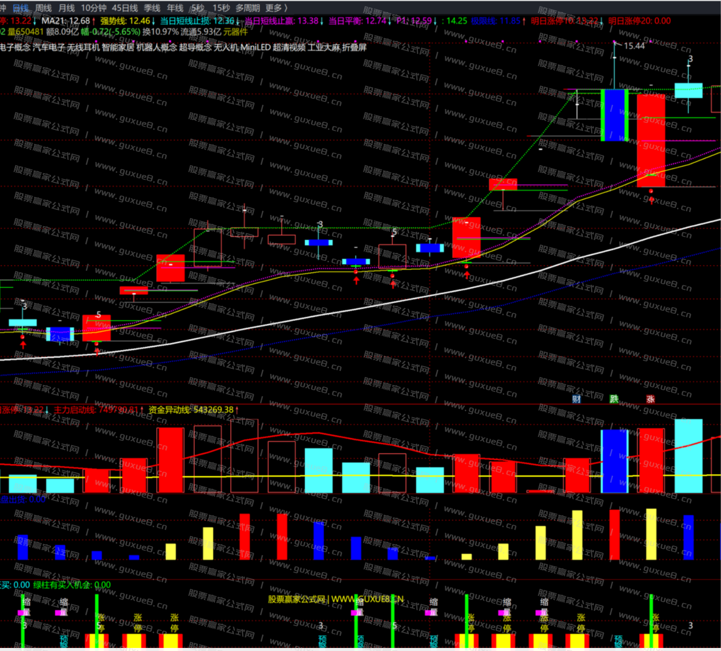 图片[2]智标公式网-提供金钻指标以及精品亲测实战指标公式，汇集各大股市名师高手教程、股市战法交流等.....【涨停回马枪定制版】最新定制版2025年 涨停回马枪N字战法指标公式 强势股龙回头短线低吸全套指标 主副图+选股 全套珍藏定制版